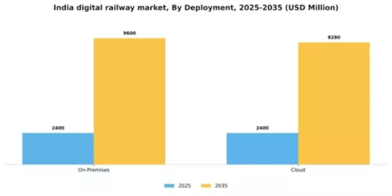 India Digital Railway Market Segment Image 1