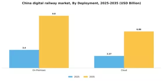 China Digital Railway Market Segment Image 1