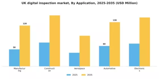 UK Digital Inspection Market Segment Image 0