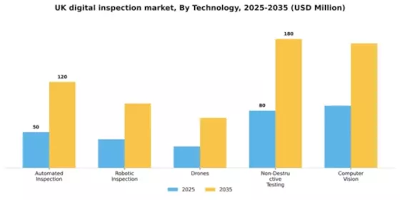 UK Digital Inspection Market Segment Image 3