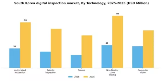 South Korea Digital Inspection Market Segment Image 3