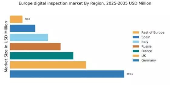 Europe Digital Inspection Market Regional Image