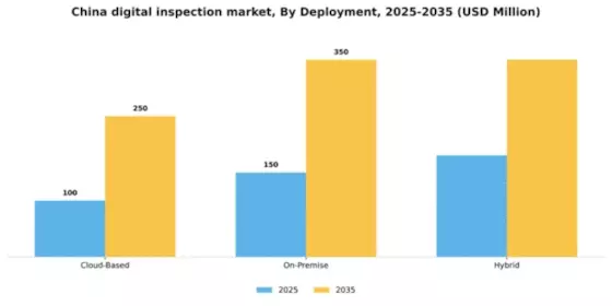 China Digital Inspection Market Segment Image 1