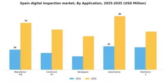 Spain Digital Inspection Market Segment Image 0