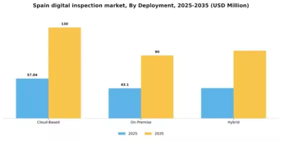 Spain Digital Inspection Market Segment Image 1