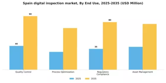 Spain Digital Inspection Market Segment Image 2