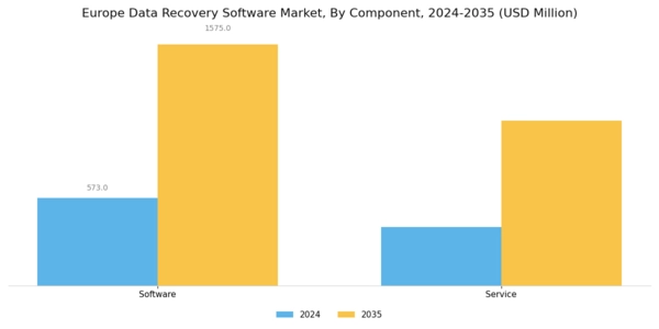 Europe Data Recovery Software Market Segment Image 0