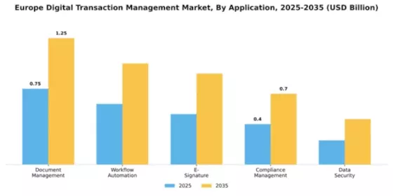 Europe Digital Transaction Management Market Segment Image 0
