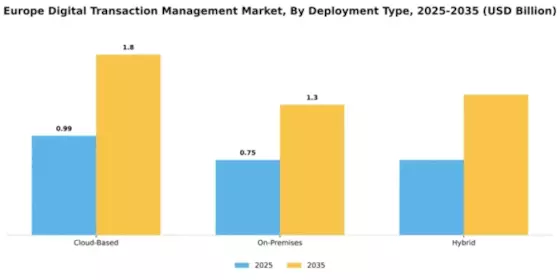 Europe Digital Transaction Management Market Segment Image 1
