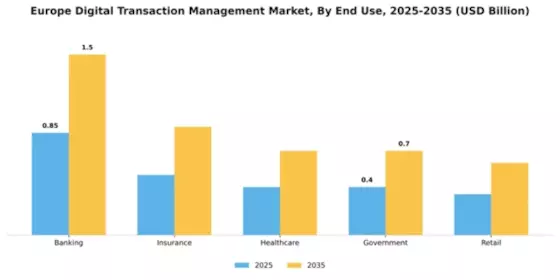 Europe Digital Transaction Management Market Segment Image 2