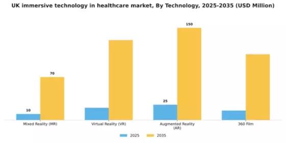UK Immersive Technology in Healthcare Market Segment Image 2