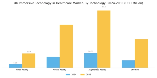UK Immersive Technology in Healthcare Market Segment Image 1