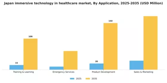 Japan Immersive Technology in Healthcare Market Segment Image 0