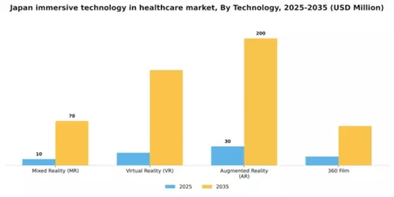 Japan Immersive Technology in Healthcare Market Segment Image 2