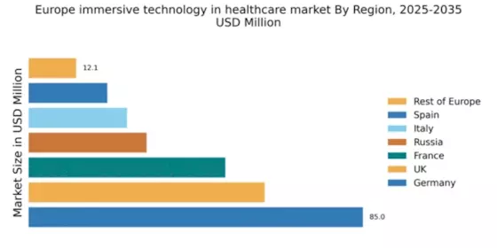 Europe Immersive Technology in Healthcare Market Regional Image