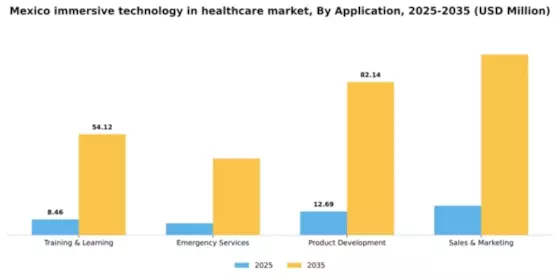 Mexico Immersive Technology in Healthcare Market Segment Image 0