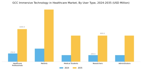 GCC Immersive Technology In Healthcare Market Segment Image 3