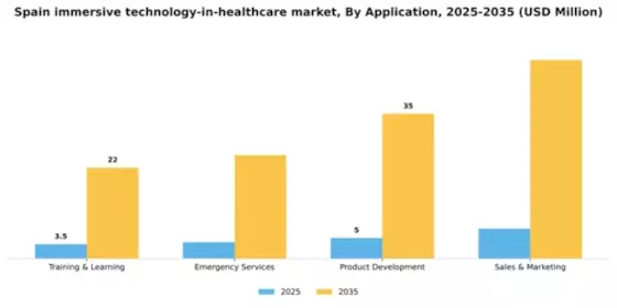 Spain Immersive Technology In Healthcare Market Segment Image 0