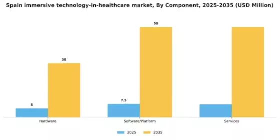 Spain Immersive Technology In Healthcare Market Segment Image 1