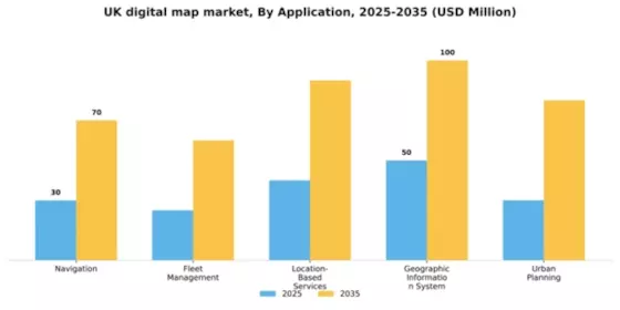 UK Digital Map Market Segment Image 0