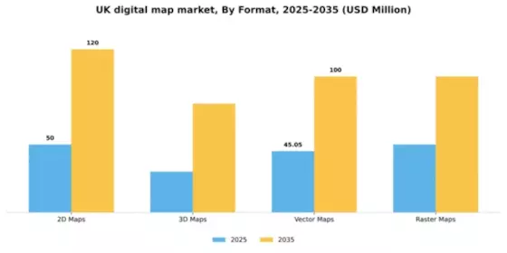 UK Digital Map Market Segment Image 2