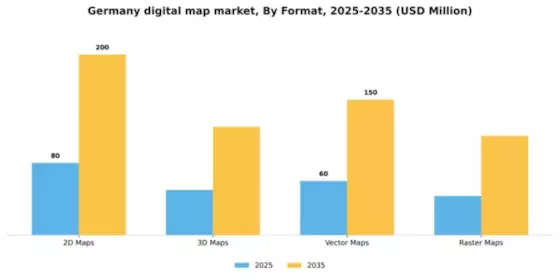 Germany Digital Map Market Segment Image 2