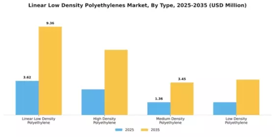 Linear Low Density Polyethylenes Market Segment Image 4