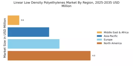 Linear Low Density Polyethylenes Market Regional Image