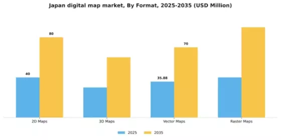 Japan Digital Map Market Segment Image 2