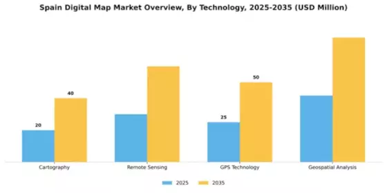 Spain Digital Map Market Segment Image 3