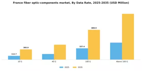 France Fiber Optic Components Market Segment Image 1