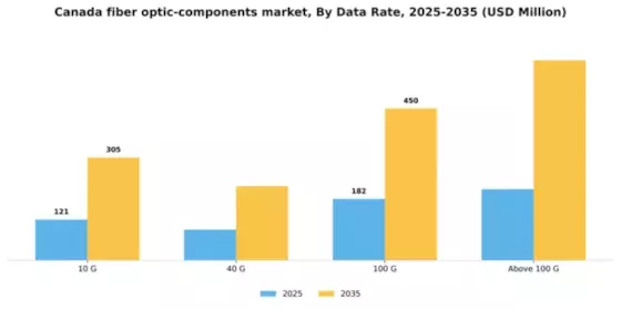 Canada Fiber Optic Components Market Segment Image 1
