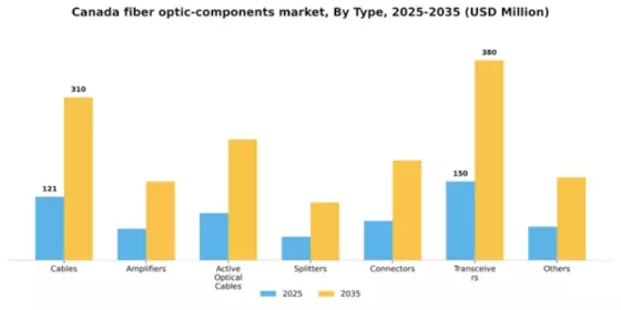 Canada Fiber Optic Components Market Segment Image 2