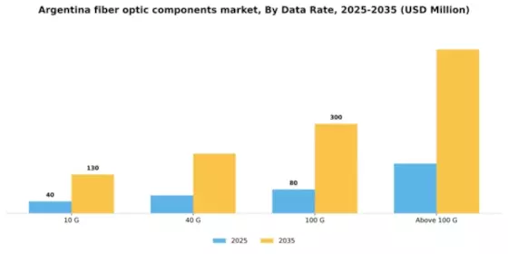 Argentina Fiber Optic Components Market Segment Image 1