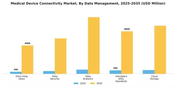 Medical Device Connectivity Market Segment Image 2