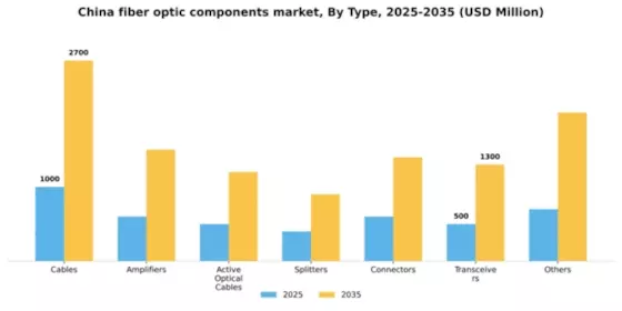 China Fiber Optic Components Market Segment Image 2