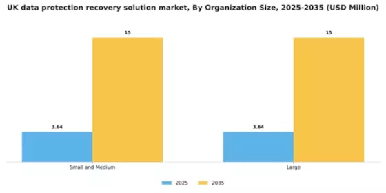 UK Data Protection Recovery Solution Market Segment Image 2