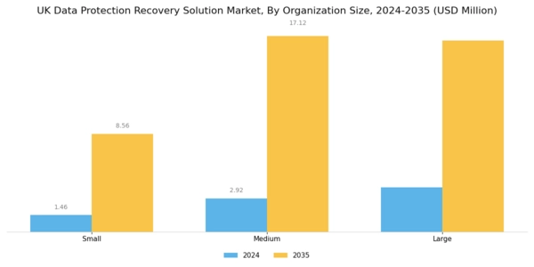 UK Data Protection Recovery Solution Market Segment Image 2