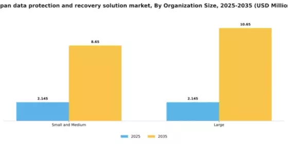 Japan Data Protection Recovery Solution Market Segment Image 2