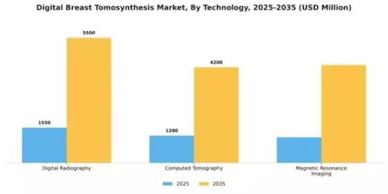 Digital Breast Tomosynthesis Market Segment Image 4
