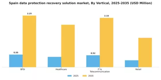 Spain Data Protection Recovery Solution Market Segment Image 3