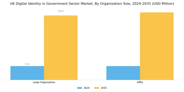 UK Digital Identity In Government Sector Market Segment Image 3