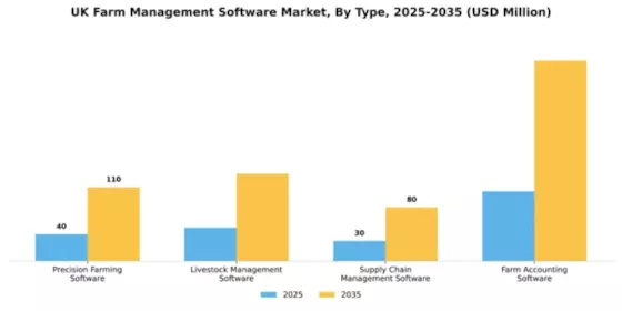 UK Farm Management Software Market Segment Image 3