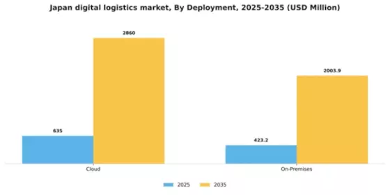 Japan Digital Logistics Market Segment Image 0