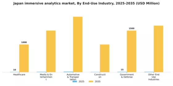 Japan Immersive Analytics Market Segment Image 1