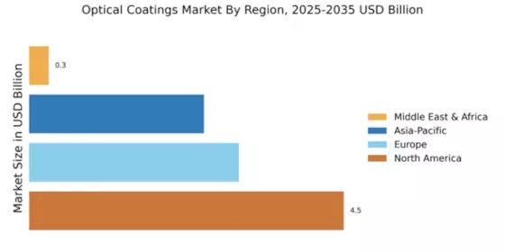 Optical Coatings Market Regional Image