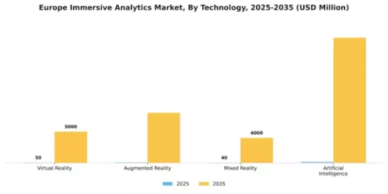Europe Immersive Analytics Market Segment Image 3