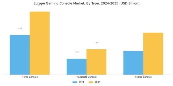 Europe Gaming Console Market Segment Image 0