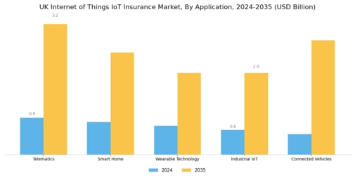 UK Internet of Things Insurance Market Segment Image 0