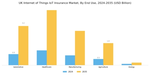 UK Internet of Things Insurance Market Segment Image 1